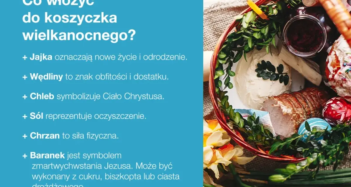 Koszyczek wielkanocny z wędliną, jajkami, chlebem i barankiem. Co do święconki?