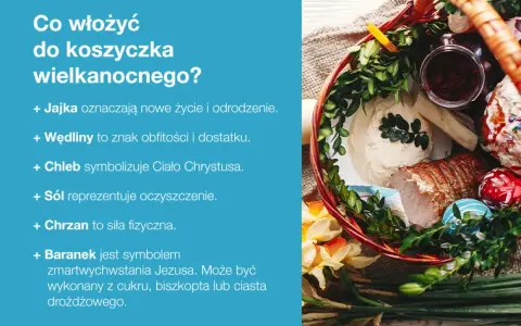 Koszyczek wielkanocny z wędliną, jajkami, chlebem i barankiem. Co do święconki?
