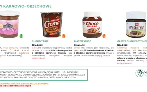 Porównanie kremów orzechowo-kakaowych: KRUKAM, Choco Taste, Master Choc, Master Choc Proteinowy. Sprawdź, co wchodzi w skład tych produktów, aby wybrać najlepszy.