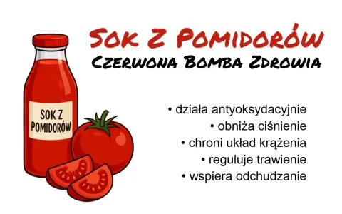 Sok pomidorowy jest zdrowy! Działa antyoksydacyjnie, obniża ciśnienie, chroni serce, reguluje trawienie i wspiera odchudzanie.