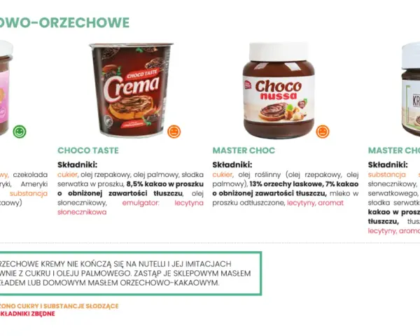 Porównanie kremów orzechowo-kakaowych: KRUKAM, Choco Taste, Master Choc, Master Choc Proteinowy. Sprawdź, co wchodzi w skład tych produktów, aby wybrać najlepszy.