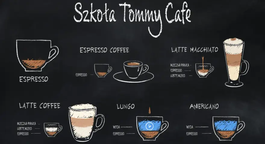 Rysunki przedstawiają różne rodzaje kawy, w tym espresso, latte coffee i latte macchiato. Idealne na poranną kawę z mlekiem.