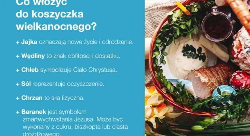 Koszyczek wielkanocny z wędliną, jajkami, chlebem i barankiem. Co do święconki?