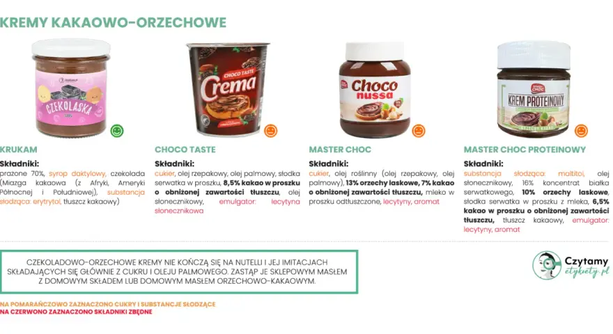 Porównanie kremów orzechowo-kakaowych: KRUKAM, Choco Taste, Master Choc, Master Choc Proteinowy. Sprawdź, co wchodzi w skład tych produktów, aby wybrać najlepszy.