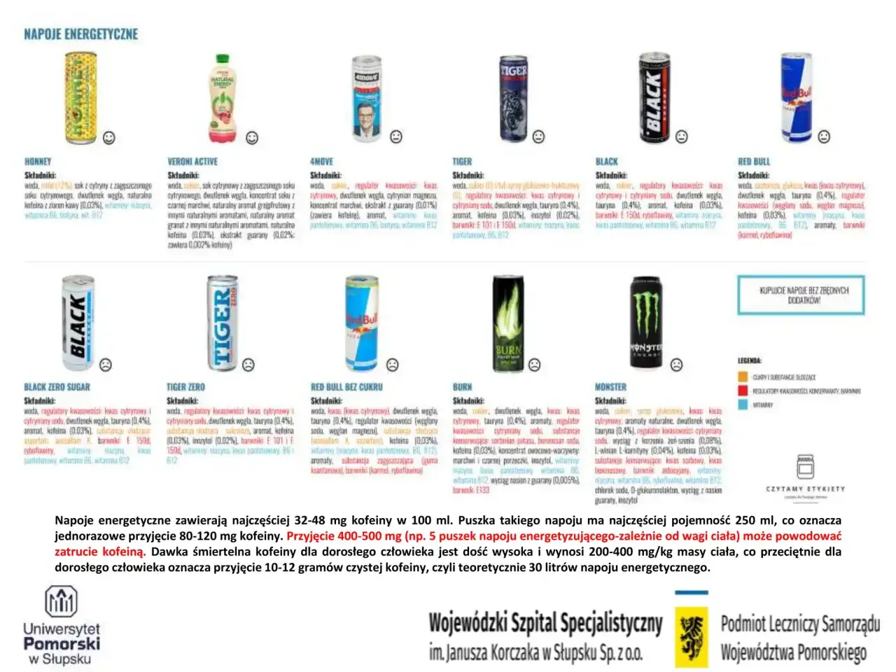negatywny wpływ energetyków na organizm infografika